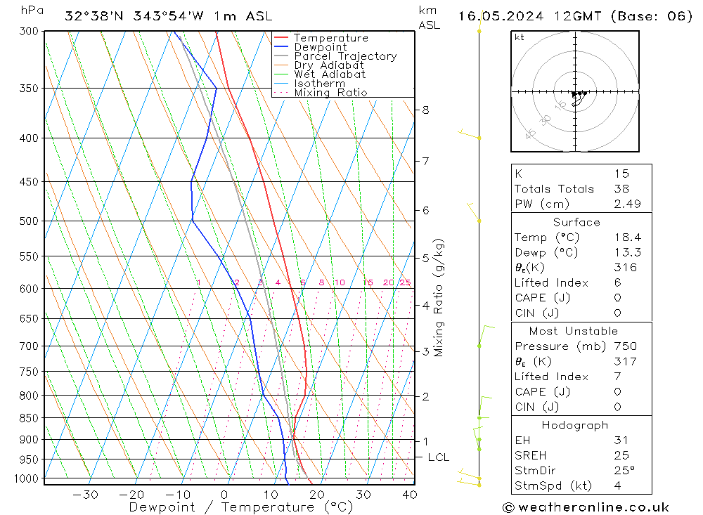 Modell Radiosonden GFS Do 16.05.2024 12 UTC