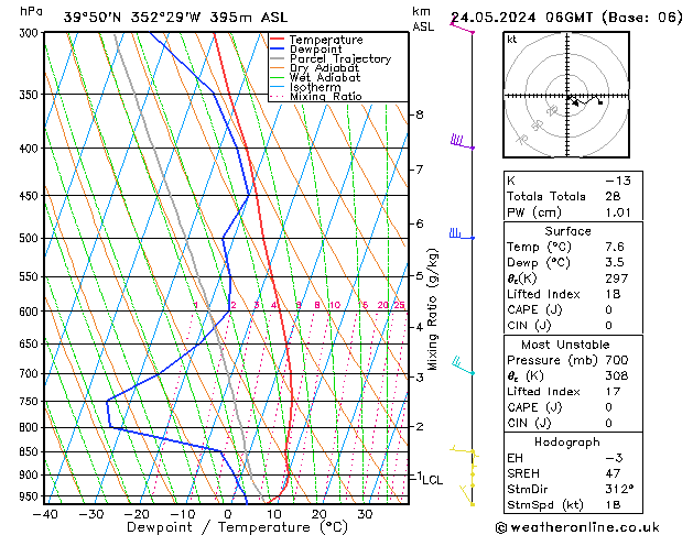 Model temps GFS Sex 24.05.2024 06 UTC