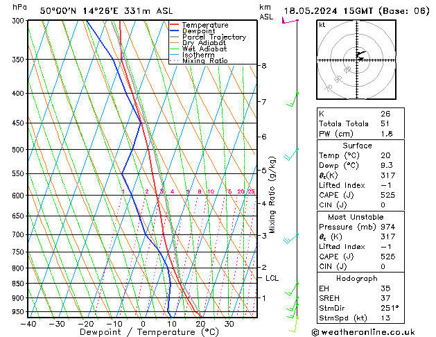 Model temps GFS So 18.05.2024 15 UTC