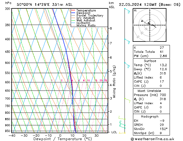Model temps GFS St 22.05.2024 12 UTC