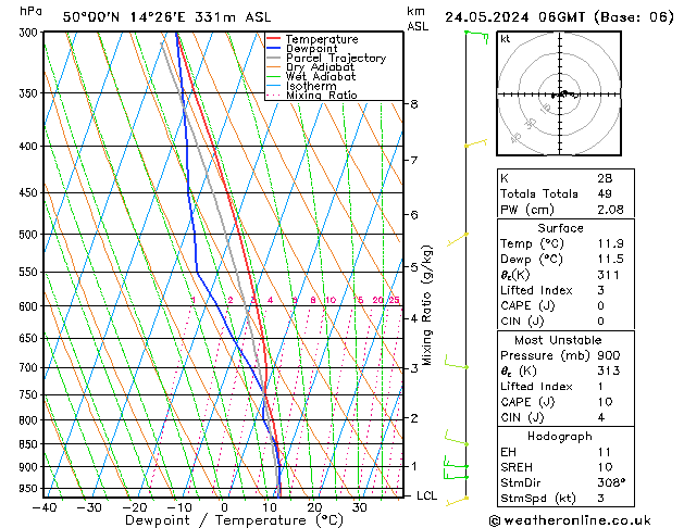 Model temps GFS Pá 24.05.2024 06 UTC