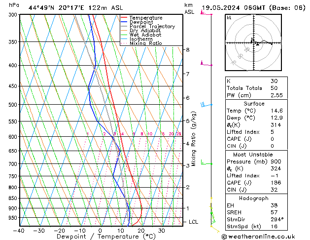 Model temps GFS dim 19.05.2024 06 UTC