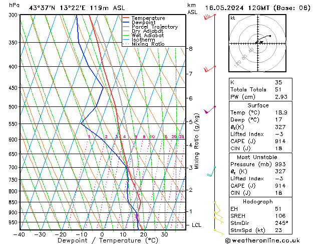 Model temps GFS gio 16.05.2024 12 UTC