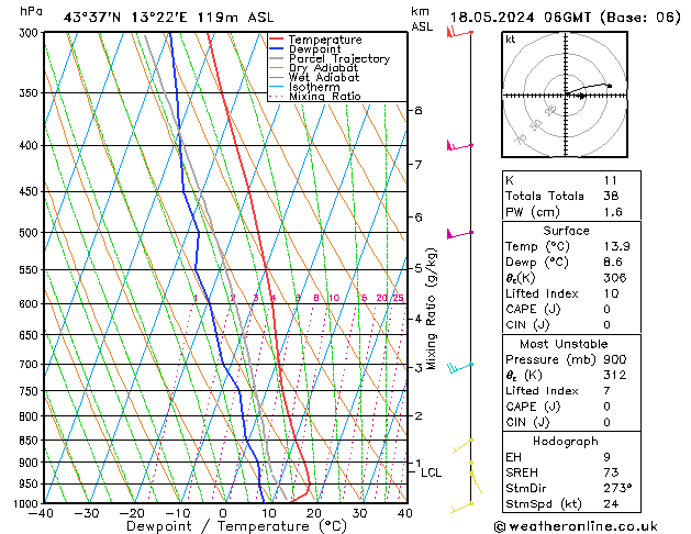 Model temps GFS sab 18.05.2024 06 UTC