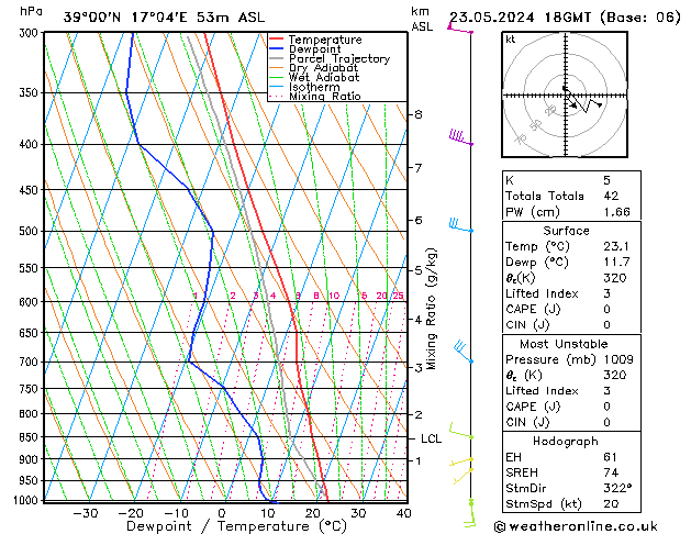 Model temps GFS gio 23.05.2024 18 UTC