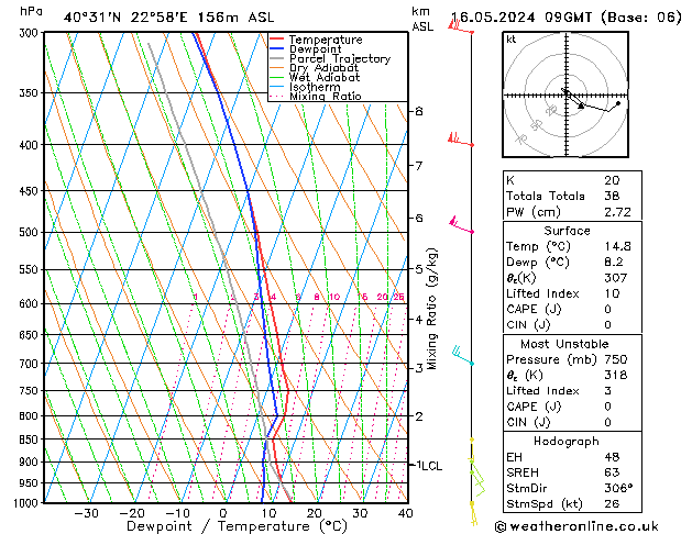 Model temps GFS Qui 16.05.2024 09 UTC