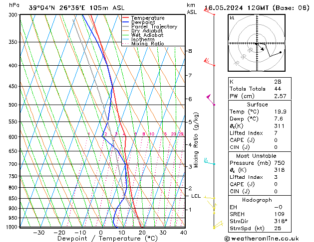 Model temps GFS  16.05.2024 12 UTC