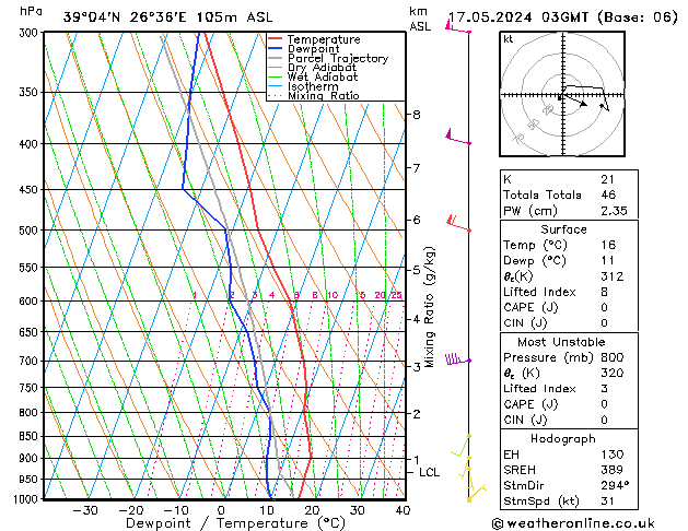 Model temps GFS  17.05.2024 03 UTC