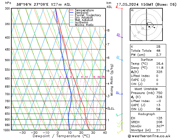 Model temps GFS ven 17.05.2024 15 UTC