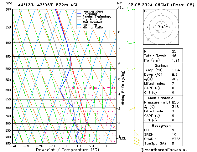 Model temps GFS 星期四 23.05.2024 06 UTC