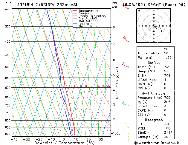 Model temps GFS 星期四 16.05.2024 09 UTC