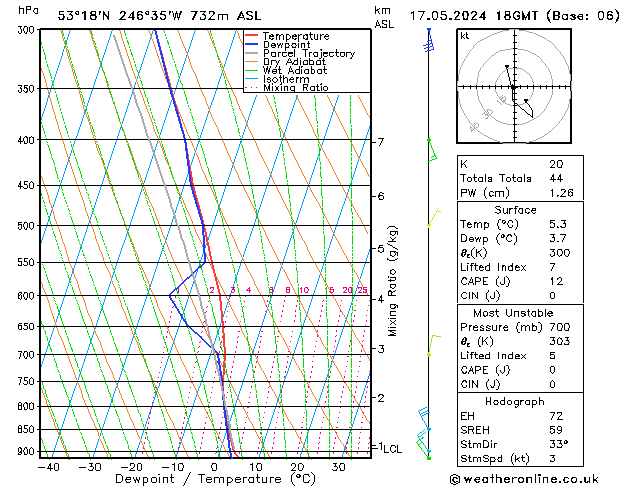 Model temps GFS pt. 17.05.2024 18 UTC