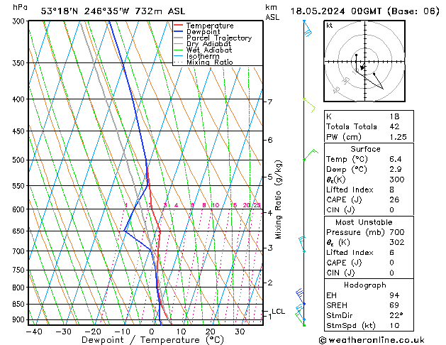 Model temps GFS sab 18.05.2024 00 UTC