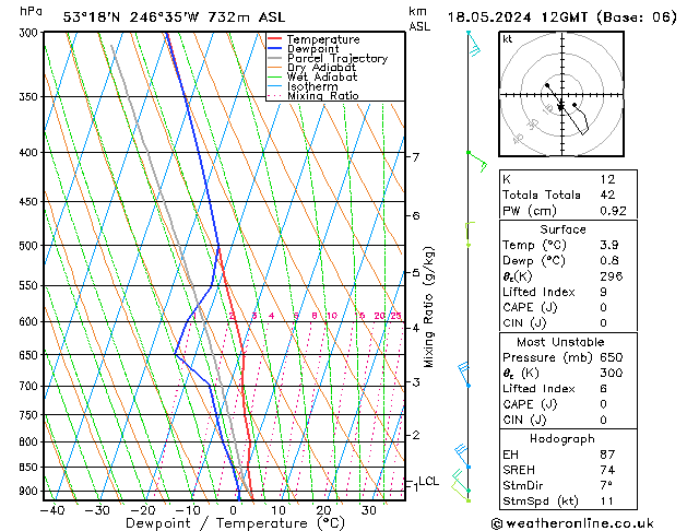 Model temps GFS So 18.05.2024 12 UTC