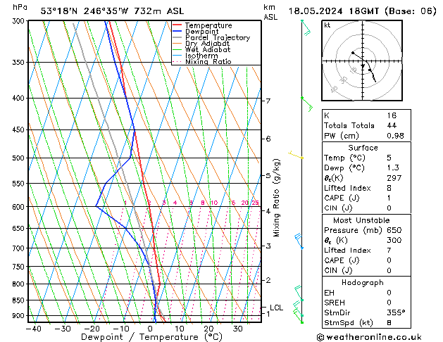 Model temps GFS So 18.05.2024 18 UTC