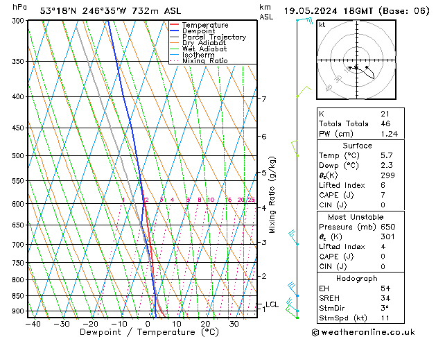 Model temps GFS Su 19.05.2024 18 UTC