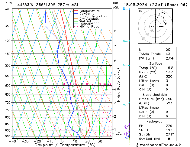 Model temps GFS sab 18.05.2024 12 UTC