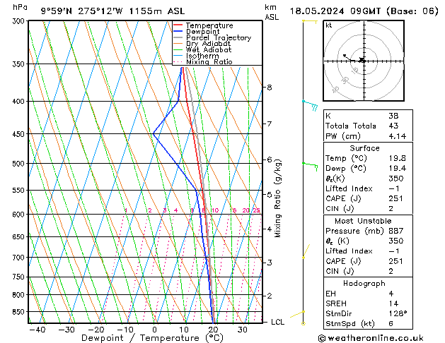 Model temps GFS sam 18.05.2024 09 UTC