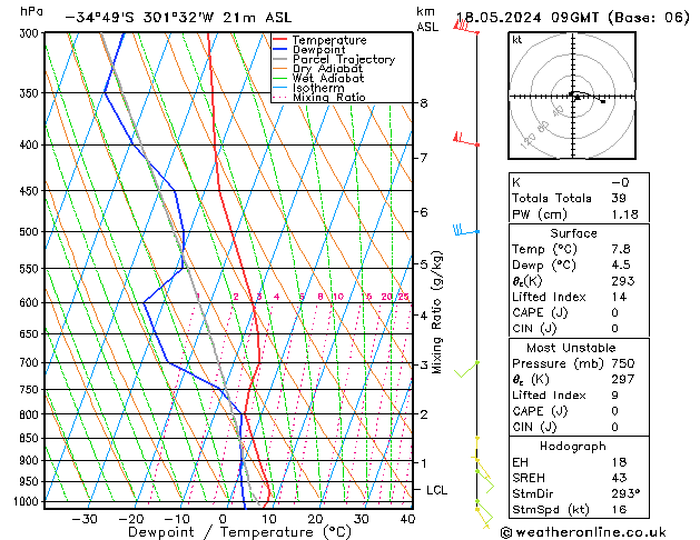 Model temps GFS sáb 18.05.2024 09 UTC