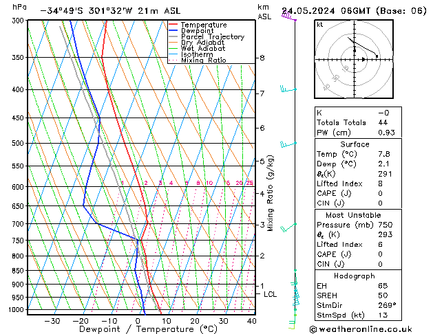 Model temps GFS Sex 24.05.2024 06 UTC