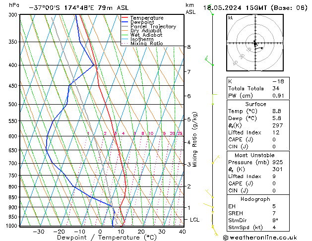 Model temps GFS Cts 18.05.2024 15 UTC