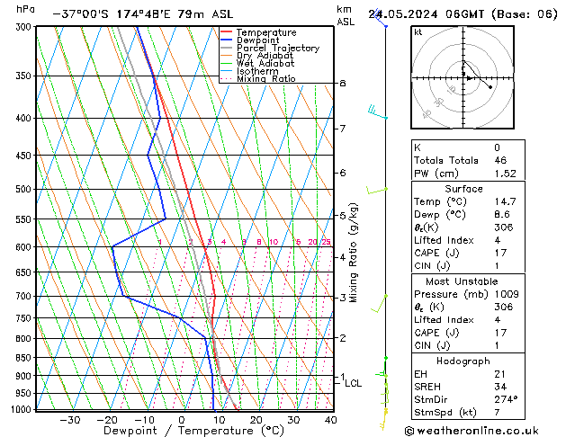 Model temps GFS Sex 24.05.2024 06 UTC