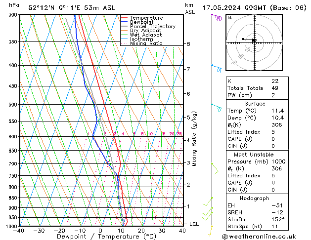 Model temps GFS vr 17.05.2024 00 UTC