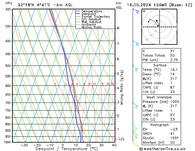 Model temps GFS do 16.05.2024 15 UTC