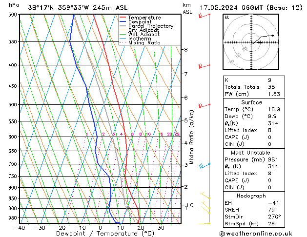 Model temps GFS vie 17.05.2024 06 UTC
