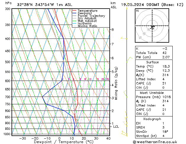 Model temps GFS Dom 19.05.2024 00 UTC
