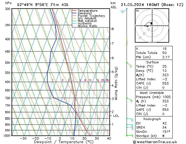 Model temps GFS вт 21.05.2024 18 UTC