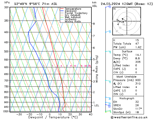 Model temps GFS ven 24.05.2024 12 UTC