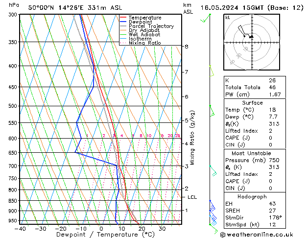 Model temps GFS Čt 16.05.2024 15 UTC