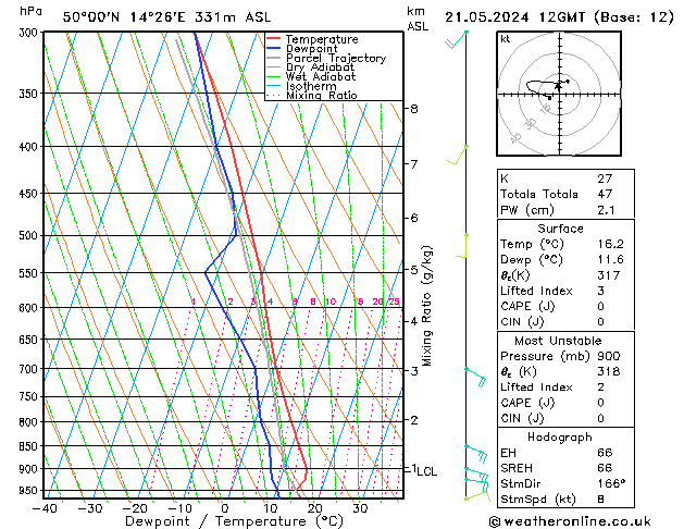 Model temps GFS Út 21.05.2024 12 UTC