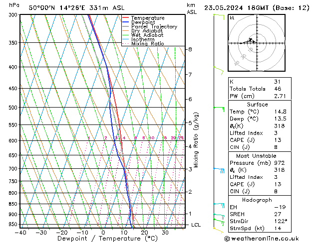 Model temps GFS Čt 23.05.2024 18 UTC