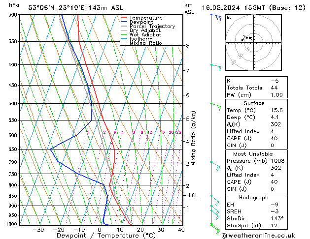 Model temps GFS czw. 16.05.2024 15 UTC