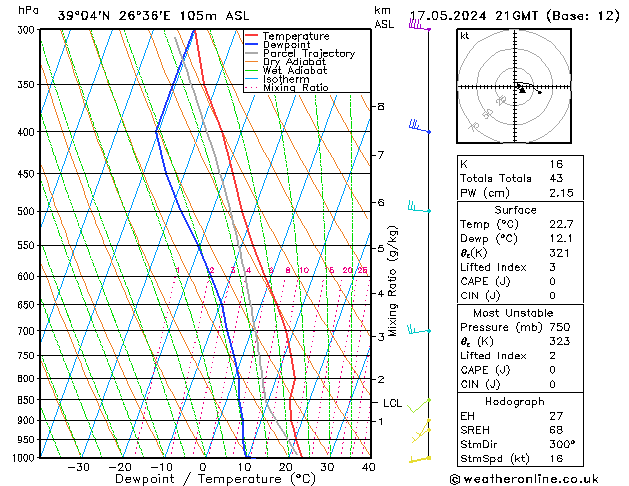 Model temps GFS  17.05.2024 21 UTC