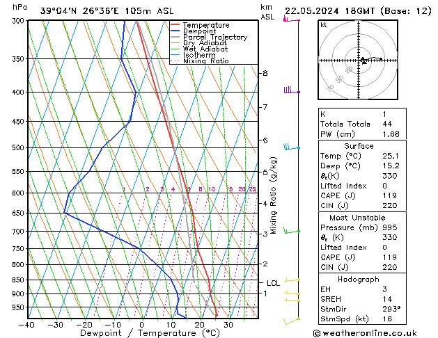 Model temps GFS wo 22.05.2024 18 UTC