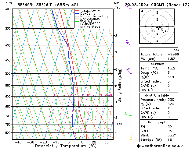 Model temps GFS Pzt 20.05.2024 00 UTC