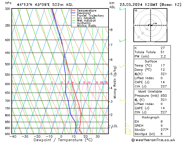 Model temps GFS Th 23.05.2024 12 UTC