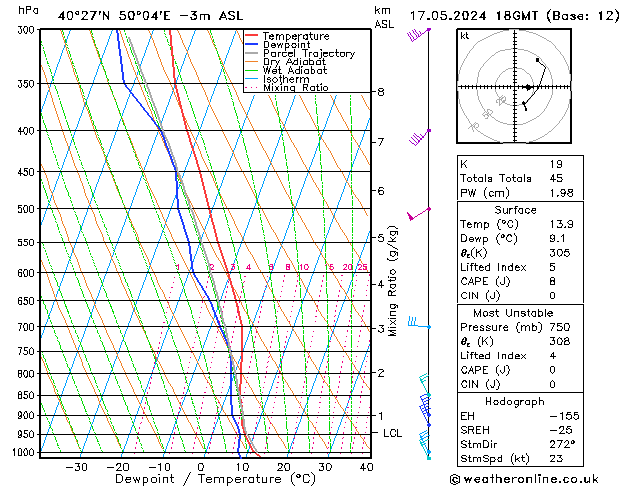 Model temps GFS  17.05.2024 18 UTC