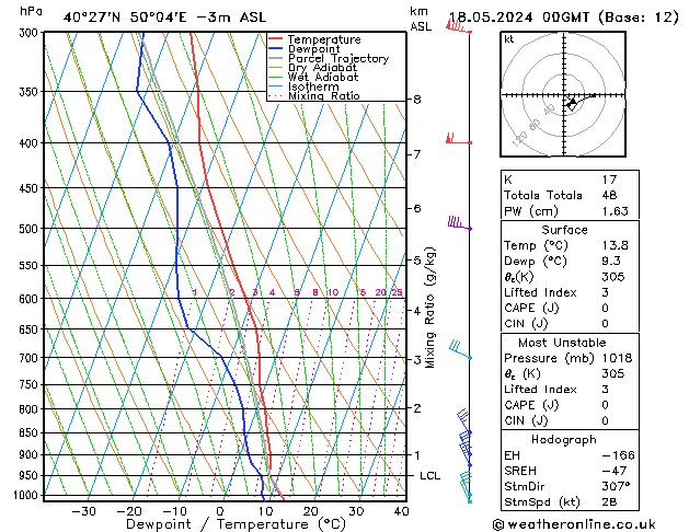 Model temps GFS Sáb 18.05.2024 00 UTC