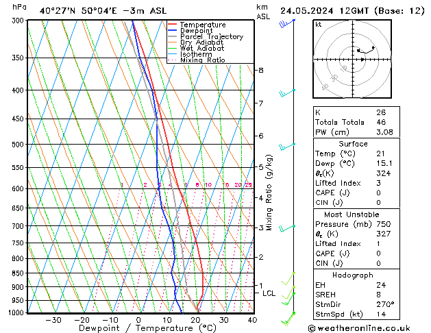 Model temps GFS pt. 24.05.2024 12 UTC