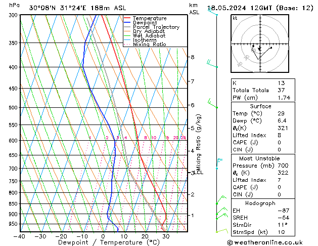 Modell Radiosonden GFS Sa 18.05.2024 12 UTC