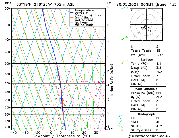 Modell Radiosonden GFS Mo 20.05.2024 00 UTC