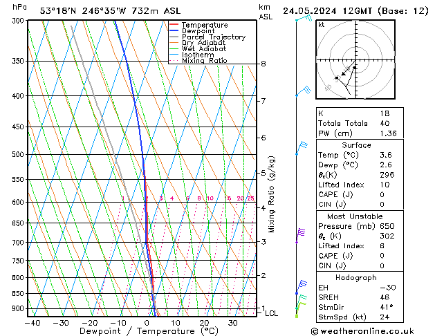 Model temps GFS Pá 24.05.2024 12 UTC