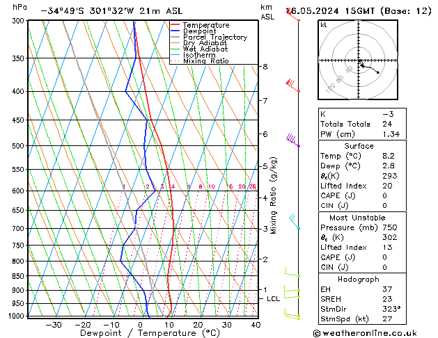Model temps GFS jeu 16.05.2024 15 UTC