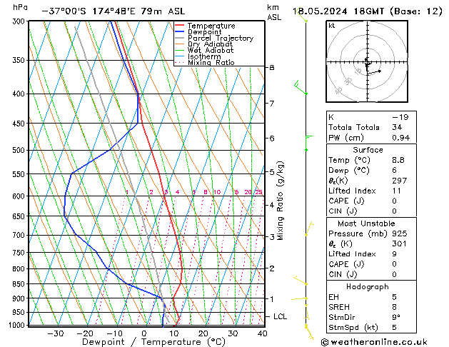 Model temps GFS сб 18.05.2024 18 UTC