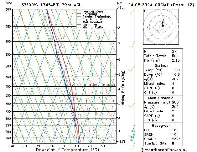 Model temps GFS vie 24.05.2024 00 UTC