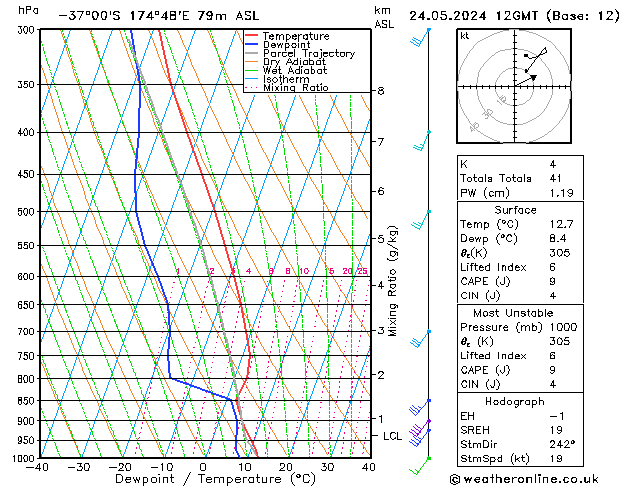 Model temps GFS Cu 24.05.2024 12 UTC